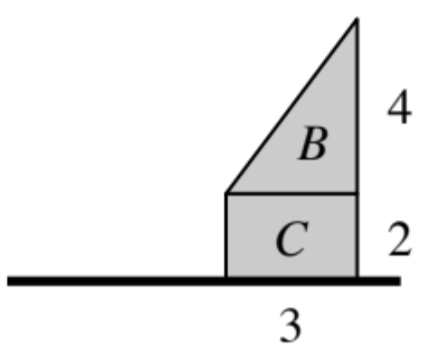 Horizontal segment, with horizontal rectangle labeled, C, above segment, with its bottom edge, labeled 3, on the right third of the segment, & right edge labeled 2, with shaded right triangle labeled, B, sharing its horizontal leg with top edge of rectangle, vertical leg  aligned with right edge of rectangle, labeled 4.